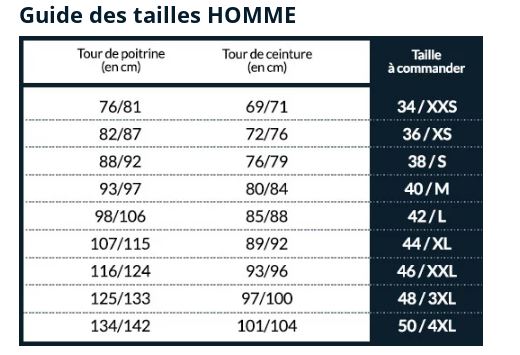 guide des tailles