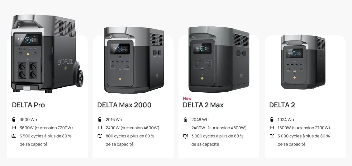 compatibles avec les delta