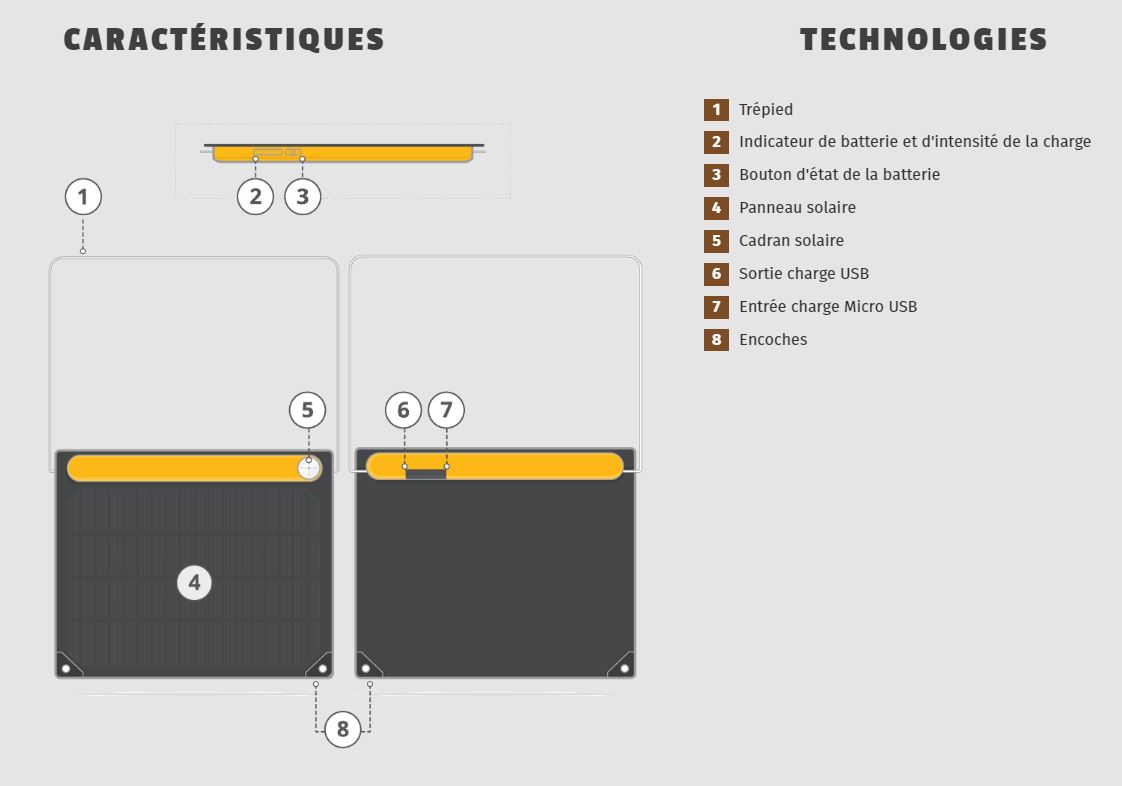 caractéristiques solarpanel 5+