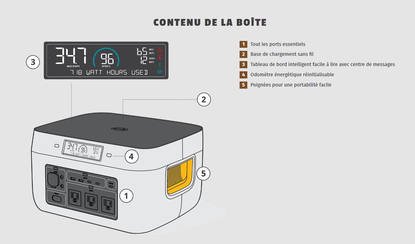 contenu de la boite