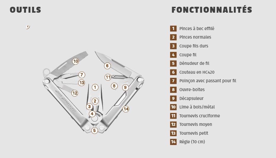 outil multifonction bond