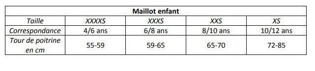 guide des tailles