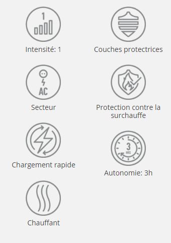 caractéristiques