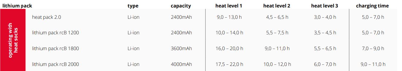 lithium pack lenz