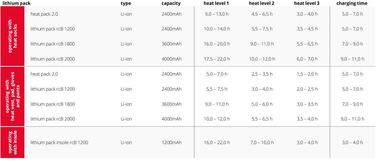 lithium pack lenz