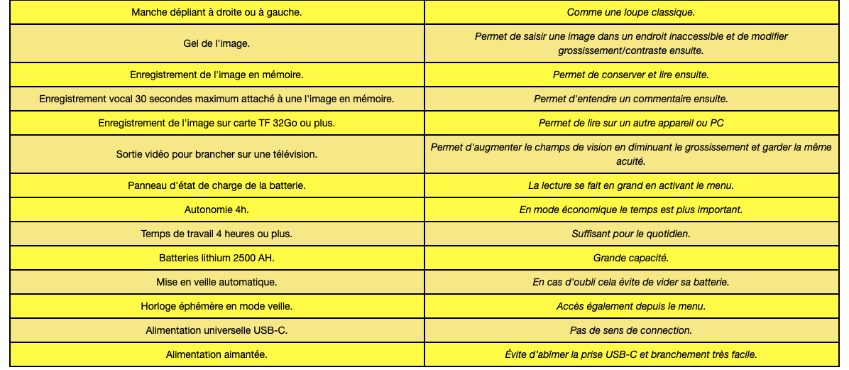 caracteristique_zoomio_5_suite