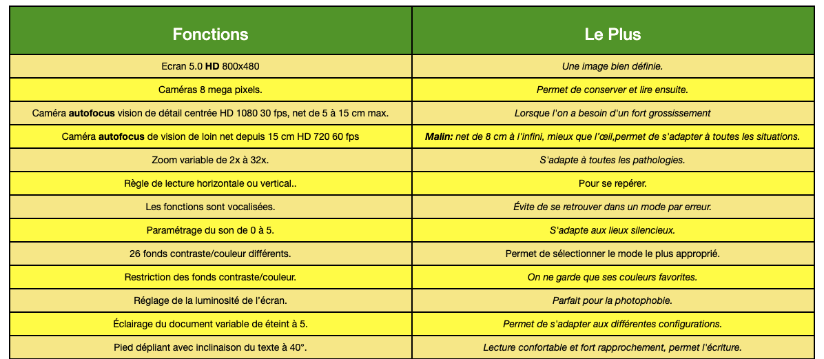 caracteristiques_zoomio_5