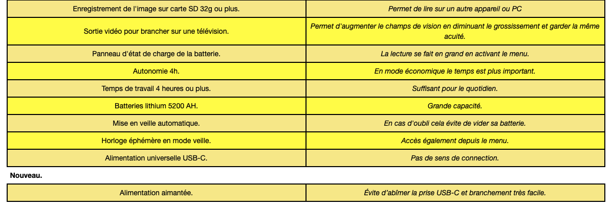 caracteristique_zoomio_7_suite