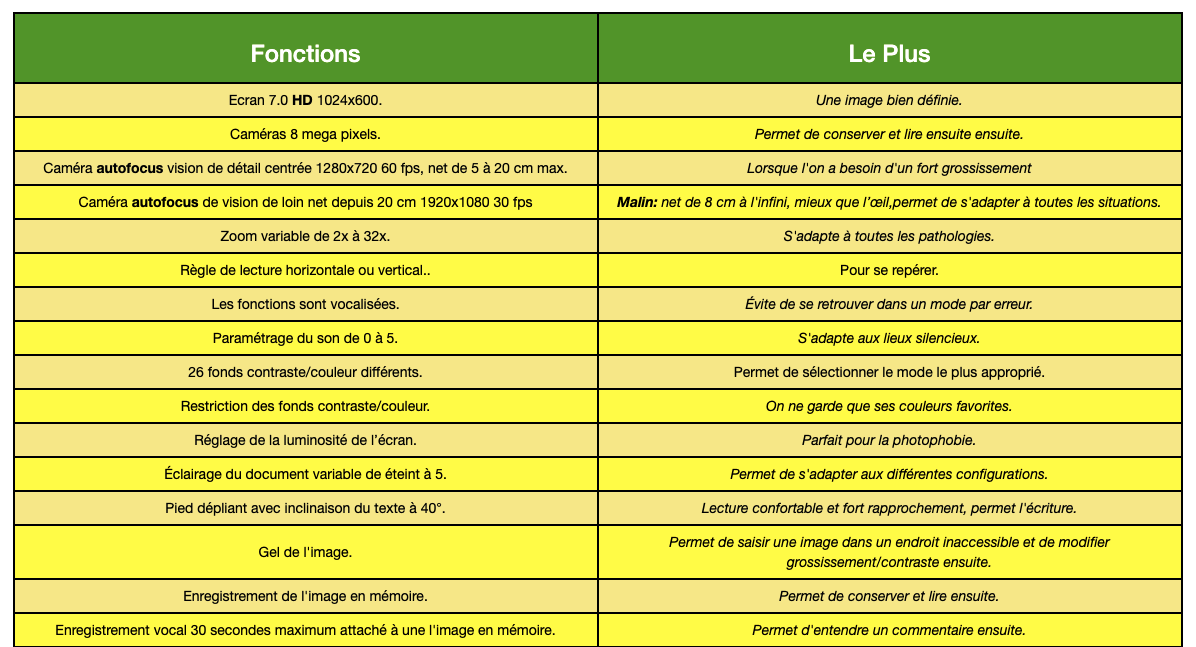 caracteristique_zoomio_7