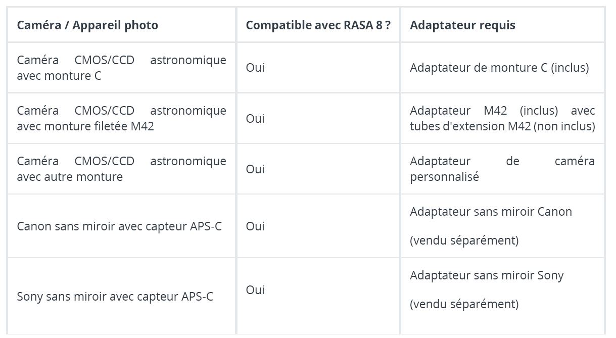 compatibilité