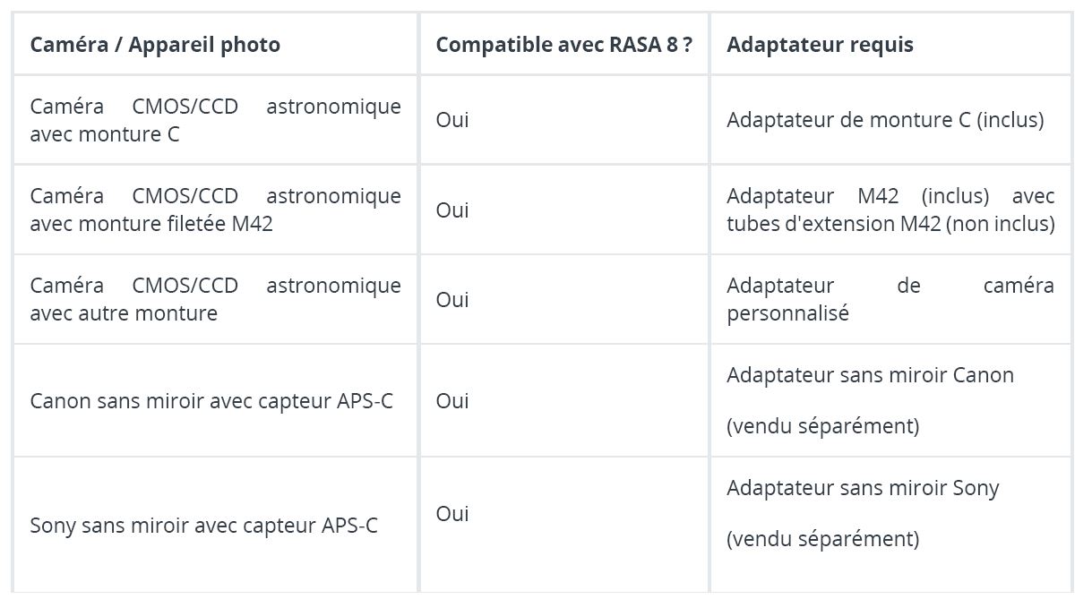 compatibilité