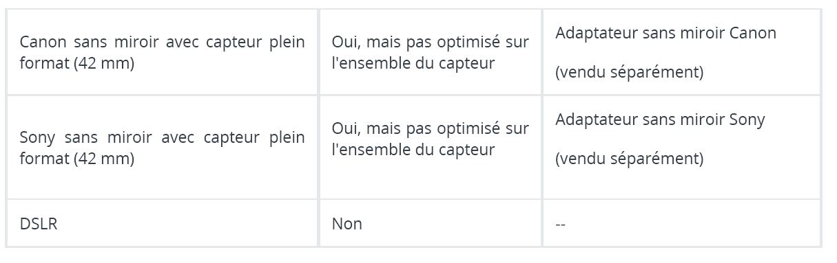 compatibilité2