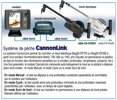 câble digitroll