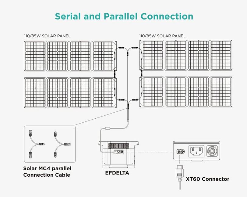 câble pour connexion