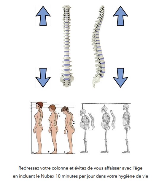 Appareil de soin personnel NUBAX - BieneoTherapie