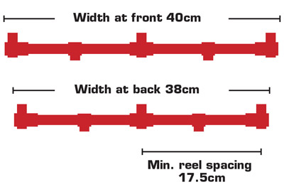 dimensions2