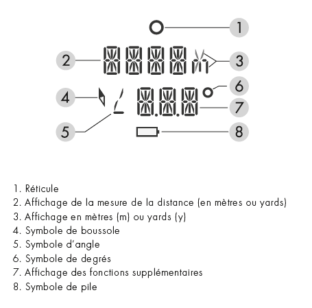 affichage_el_range