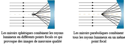 diagramme-parabolique