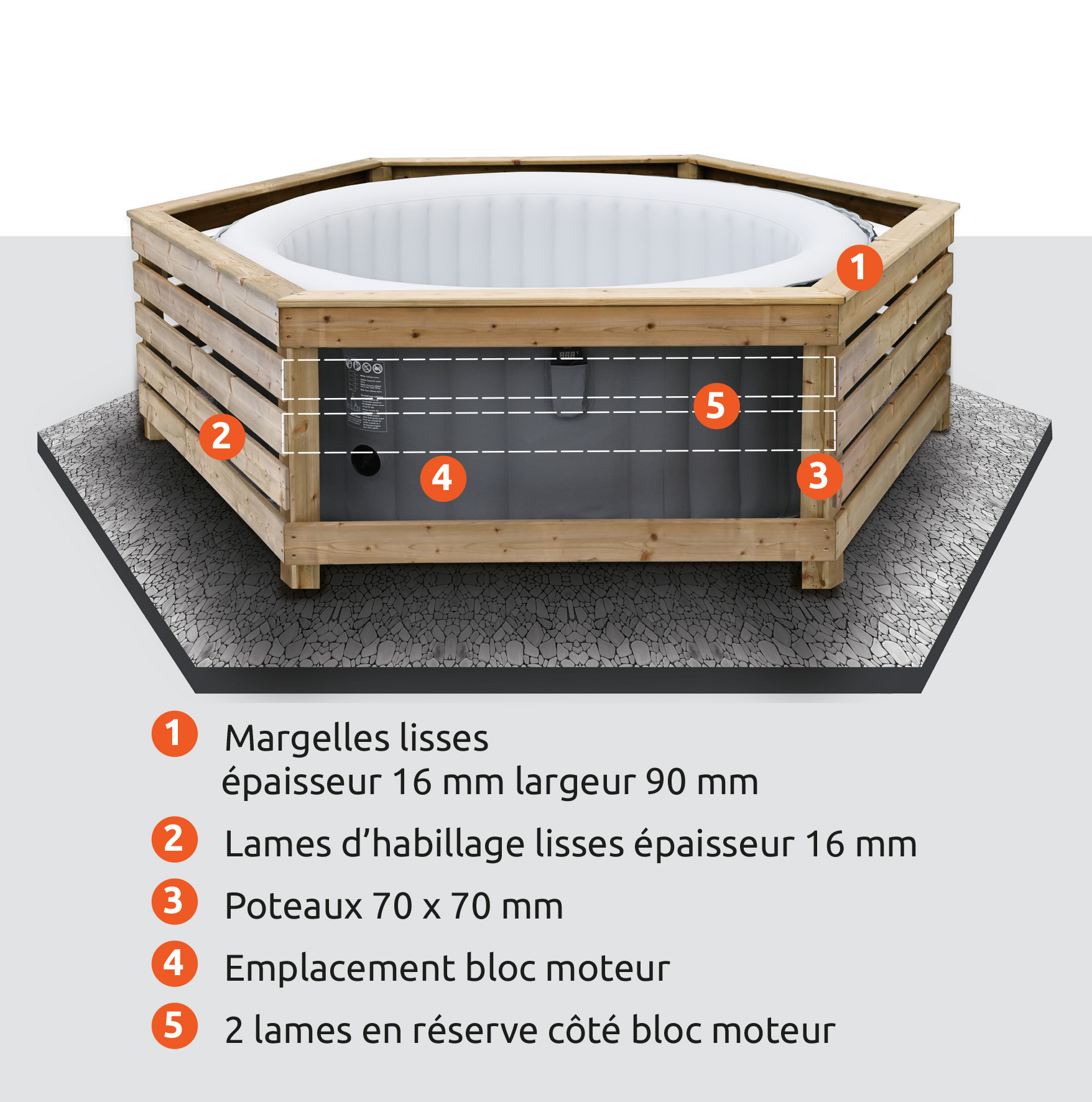 caractéristiques habillage